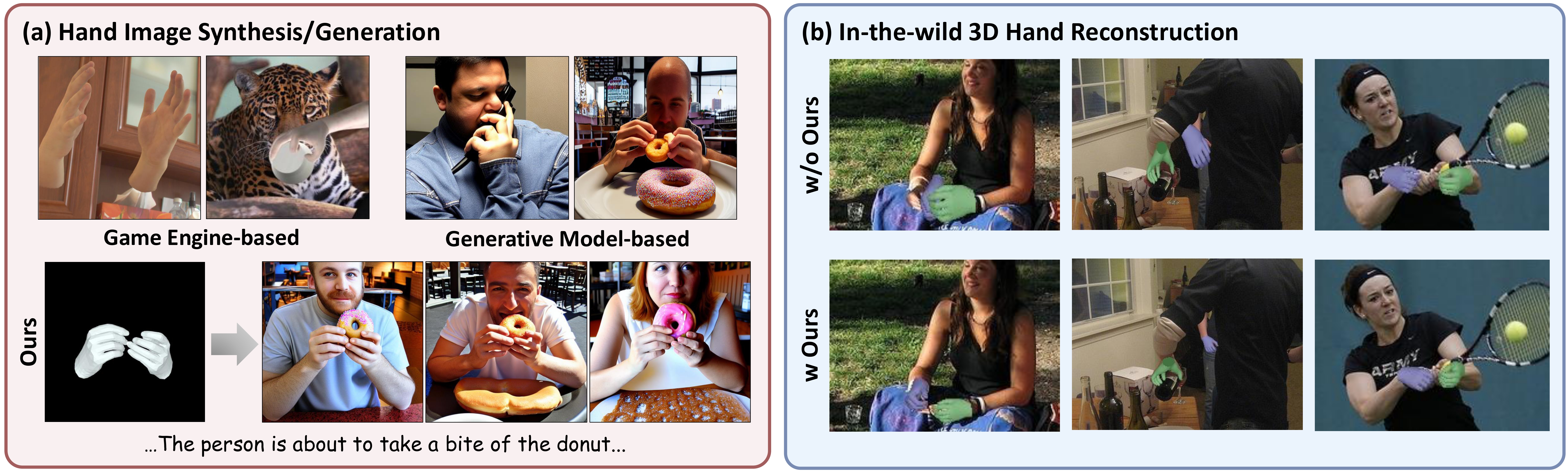 First research result visualization